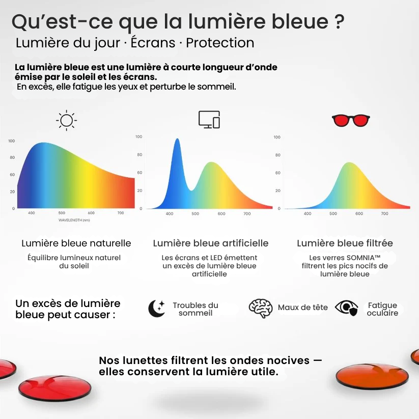 Somnia Lunettes anti-lumière bleue