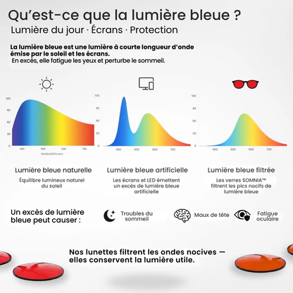 Somnia Lunettes anti-lumière bleue